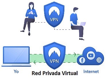 ¿Qué es una conexión VPN y para qué sirve